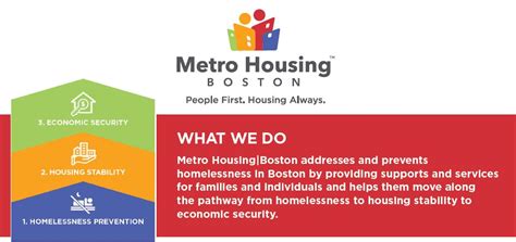boston metro housing lottery.